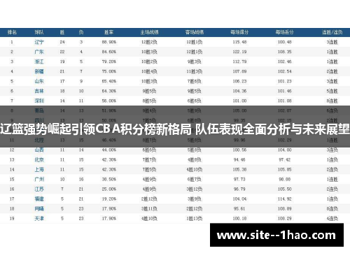 辽篮强势崛起引领CBA积分榜新格局 队伍表现全面分析与未来展望