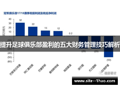 提升足球俱乐部盈利的五大财务管理技巧解析