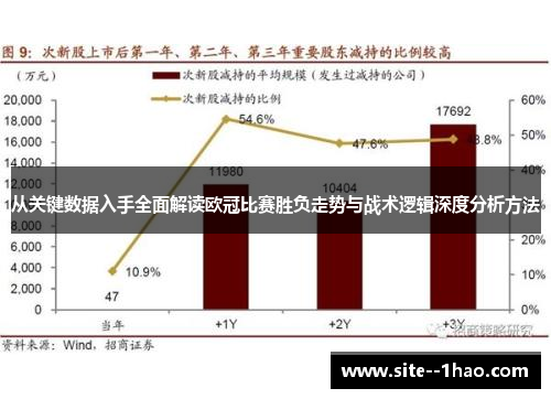 从关键数据入手全面解读欧冠比赛胜负走势与战术逻辑深度分析方法