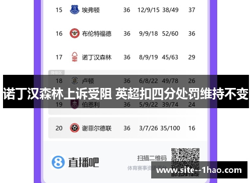 诺丁汉森林上诉受阻 英超扣四分处罚维持不变